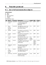 Preview for 9 page of elsner elektronik 70251 Installation And Adjustment