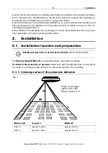 Preview for 7 page of elsner elektronik 70396 Installation And Adjustment