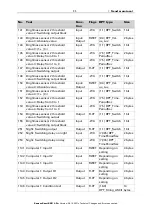 Preview for 13 page of elsner elektronik 70396 Installation And Adjustment