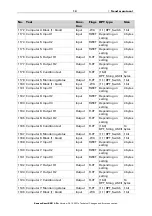 Предварительный просмотр 15 страницы elsner elektronik 70396 Installation And Adjustment