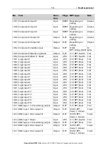 Preview for 16 page of elsner elektronik 70396 Installation And Adjustment