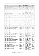 Preview for 17 page of elsner elektronik 70396 Installation And Adjustment