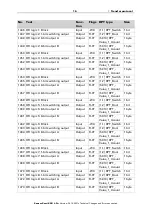 Preview for 18 page of elsner elektronik 70396 Installation And Adjustment