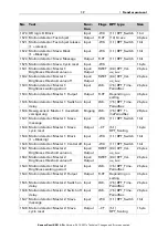 Preview for 19 page of elsner elektronik 70396 Installation And Adjustment