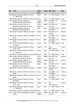 Preview for 20 page of elsner elektronik 70396 Installation And Adjustment