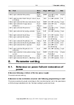 Предварительный просмотр 21 страницы elsner elektronik 70396 Installation And Adjustment