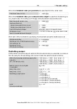 Preview for 32 page of elsner elektronik 70396 Installation And Adjustment