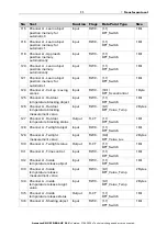 Preview for 13 page of elsner elektronik 70516 Installation And Adjustment