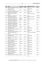 Preview for 15 page of elsner elektronik 70516 Installation And Adjustment