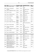 Preview for 20 page of elsner elektronik 70516 Installation And Adjustment