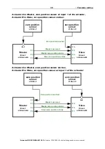 Preview for 51 page of elsner elektronik 70516 Installation And Adjustment