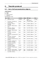 Preview for 8 page of elsner elektronik 70550 Installation And Adjustment