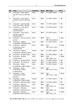 Предварительный просмотр 9 страницы elsner elektronik 70550 Installation And Adjustment