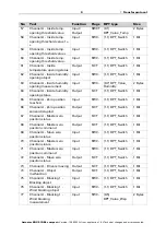 Предварительный просмотр 11 страницы elsner elektronik 70550 Installation And Adjustment