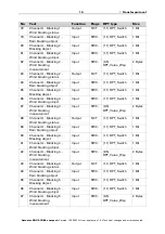 Предварительный просмотр 12 страницы elsner elektronik 70550 Installation And Adjustment