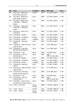 Предварительный просмотр 13 страницы elsner elektronik 70550 Installation And Adjustment