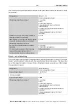 Preview for 24 page of elsner elektronik 70550 Installation And Adjustment