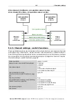 Preview for 46 page of elsner elektronik 70550 Installation And Adjustment