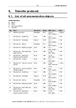 Preview for 15 page of elsner elektronik 70570 Installation And Adjustment