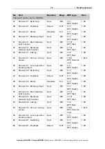 Preview for 17 page of elsner elektronik 70570 Installation And Adjustment