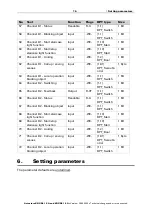 Preview for 18 page of elsner elektronik 70570 Installation And Adjustment