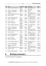 Предварительный просмотр 12 страницы elsner elektronik 70574 Installation And Adjustment