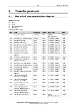 Preview for 12 page of elsner elektronik 70715 Installation And Adjustment