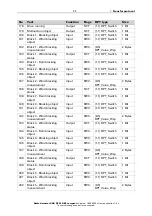 Preview for 13 page of elsner elektronik 70715 Installation And Adjustment