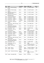 Предварительный просмотр 14 страницы elsner elektronik 70715 Installation And Adjustment