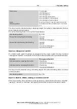 Preview for 28 page of elsner elektronik 70715 Installation And Adjustment