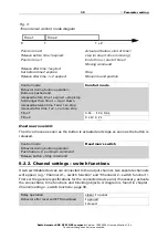 Preview for 32 page of elsner elektronik 70715 Installation And Adjustment