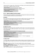 Предварительный просмотр 17 страницы elsner elektronik 70746 Installation And Adjustment