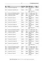 Preview for 13 page of elsner elektronik 71279 Installation, Setting, Operation