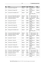 Preview for 14 page of elsner elektronik 71279 Installation, Setting, Operation