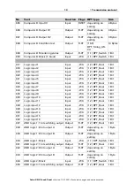 Preview for 15 page of elsner elektronik 71279 Installation, Setting, Operation