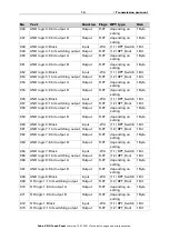 Preview for 16 page of elsner elektronik 71279 Installation, Setting, Operation