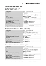 Preview for 32 page of elsner elektronik 71279 Installation, Setting, Operation