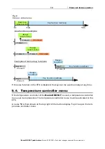 Preview for 14 page of elsner elektronik 71280 Installation And Adjustment