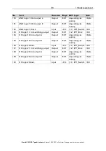 Preview for 22 page of elsner elektronik 71280 Installation And Adjustment