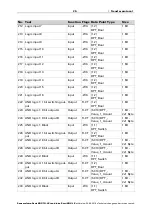 Preview for 25 page of elsner elektronik Intra-Sewi KNX L-Pr Installation And Adjustment