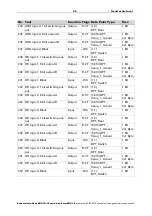 Preview for 26 page of elsner elektronik Intra-Sewi KNX L-Pr Installation And Adjustment