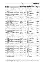 Preview for 15 page of elsner elektronik Intra-Sewi KNX T Installation And Adjustment