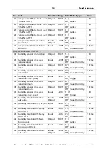 Preview for 16 page of elsner elektronik Intra-Sewi KNX T Installation And Adjustment