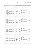 Preview for 17 page of elsner elektronik Intra-Sewi KNX T Installation And Adjustment