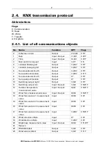 Preview for 8 page of elsner elektronik KNX 70190 Installation And Adjustment