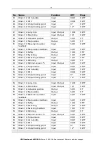 Preview for 10 page of elsner elektronik KNX 70190 Installation And Adjustment