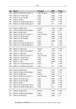 Preview for 20 page of elsner elektronik KNX 70190 Installation And Adjustment