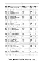 Preview for 21 page of elsner elektronik KNX 70190 Installation And Adjustment