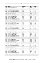 Preview for 22 page of elsner elektronik KNX 70190 Installation And Adjustment