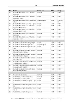 Preview for 17 page of elsner elektronik KNX AQS TH-B-UP Installation And Adjustment